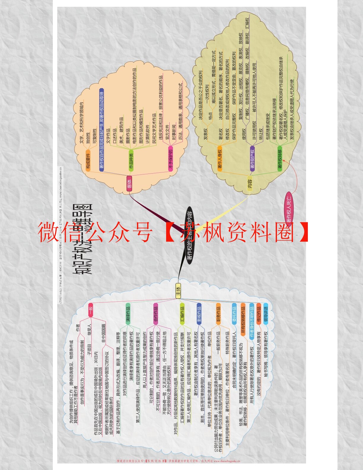 知识产权法
